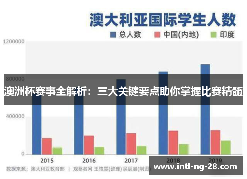 澳洲杯赛事全解析：三大关键要点助你掌握比赛精髓