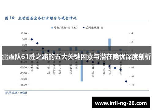 雷霆队61胜之路的五大关键因素与潜在隐忧深度剖析