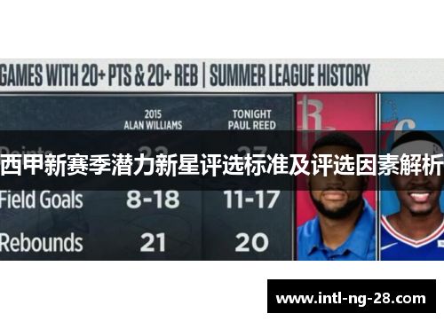 西甲新赛季潜力新星评选标准及评选因素解析