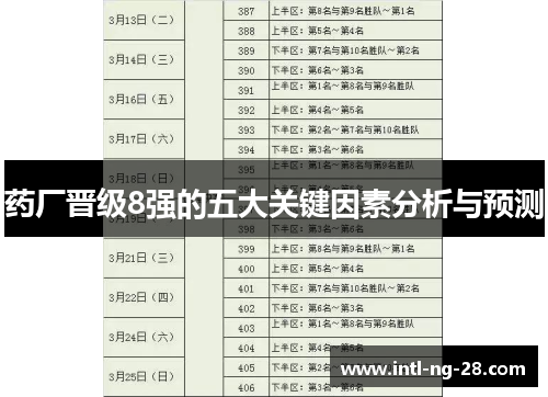 药厂晋级8强的五大关键因素分析与预测